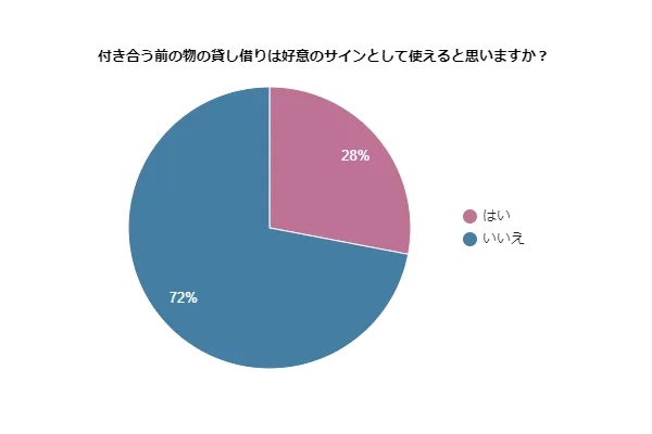 とっておきの恋愛テク「単純接触効果」とは？ その内容や具体例について解説Oggi.jp