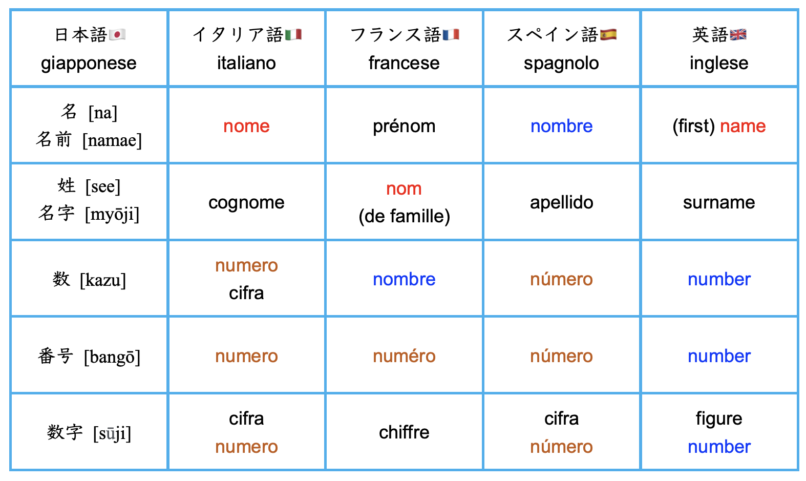 ほぼ日刊イトイ新聞 - バブー＆とのまりこのパリこれ