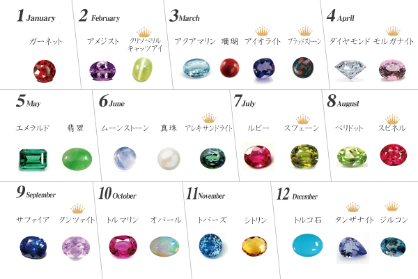5月1日〜366日の誕生石〜differencee ディファレンシー 公式
