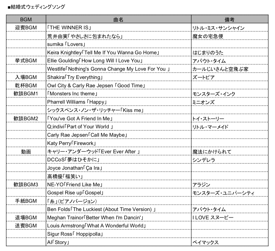 憧れの結婚式入場曲「You Raise Me Up」