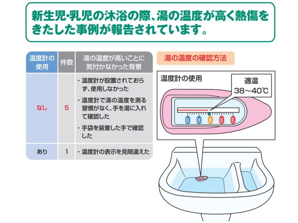 赤ちゃんをお風呂に入れるときの温度の目安は？洗い方のポイントも紹介肌育研究所