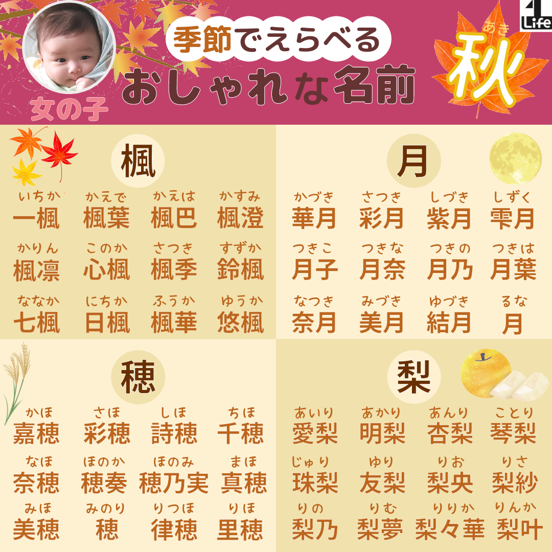 3月生まれは「春ネーム」「サクラネーム」が急増！「春」「桜」を用いた名前や「さくら」「はる」とよむ名前が人気☆2022年『3月生まれベビーの名づけトレンド』発表！株式会社ベビーカレンダーのプレスリリース