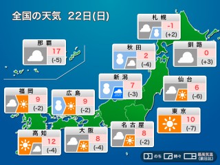 師走に 突入です。 こんにちは。 気付けば12月、師走になっていました。 