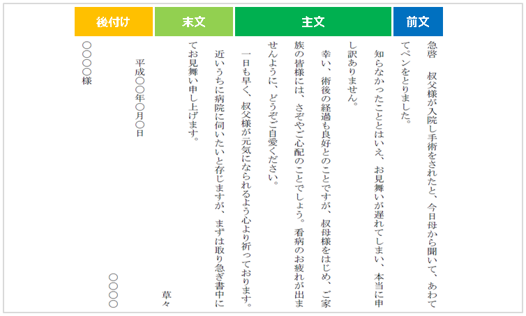手紙を書く際に気をつけるべき書き方のマナー今さら聞けないマナーにまつわるお話シャディ