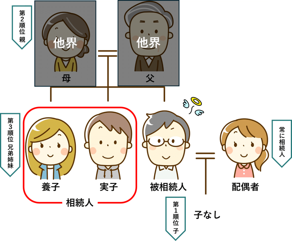 兄弟の遺産分割でもらえる割合トラブル事例と揉めない相続の進め方