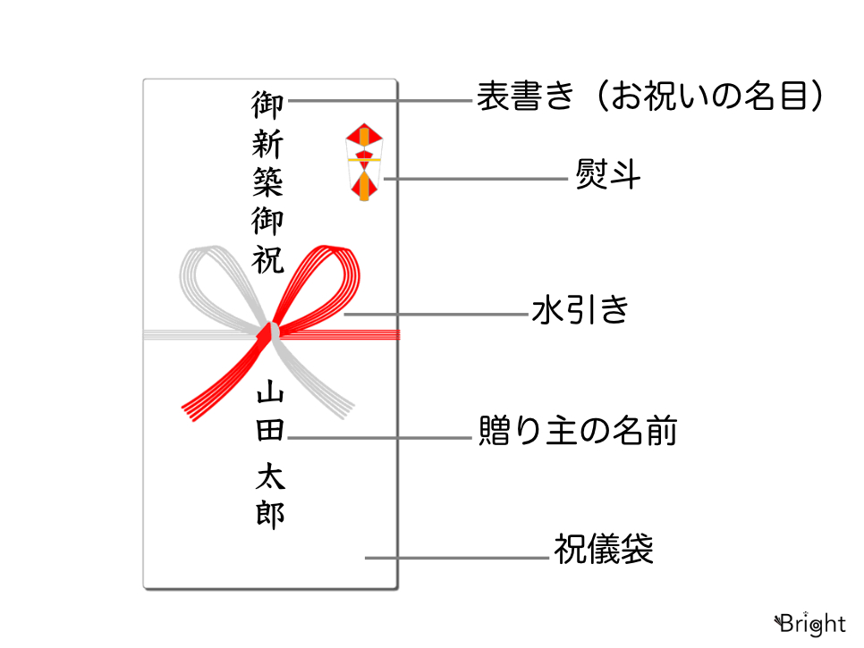すぐに使える結婚祝い！ 結婚式ご祝儀袋の書き方や選び方・入れ方などのマナー紹介
