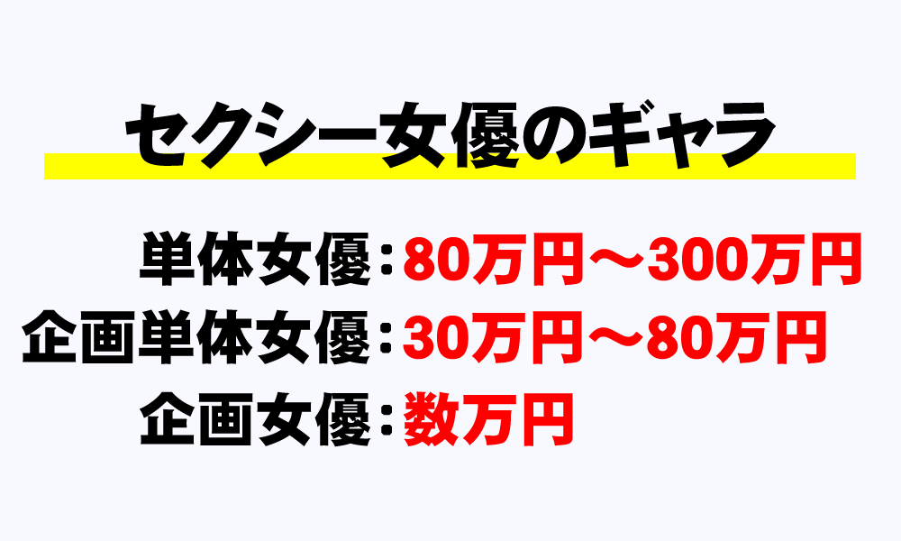 AV女優の月収や年収、時給などのお給料事情を徹底解説！│AV女優デビューナビ