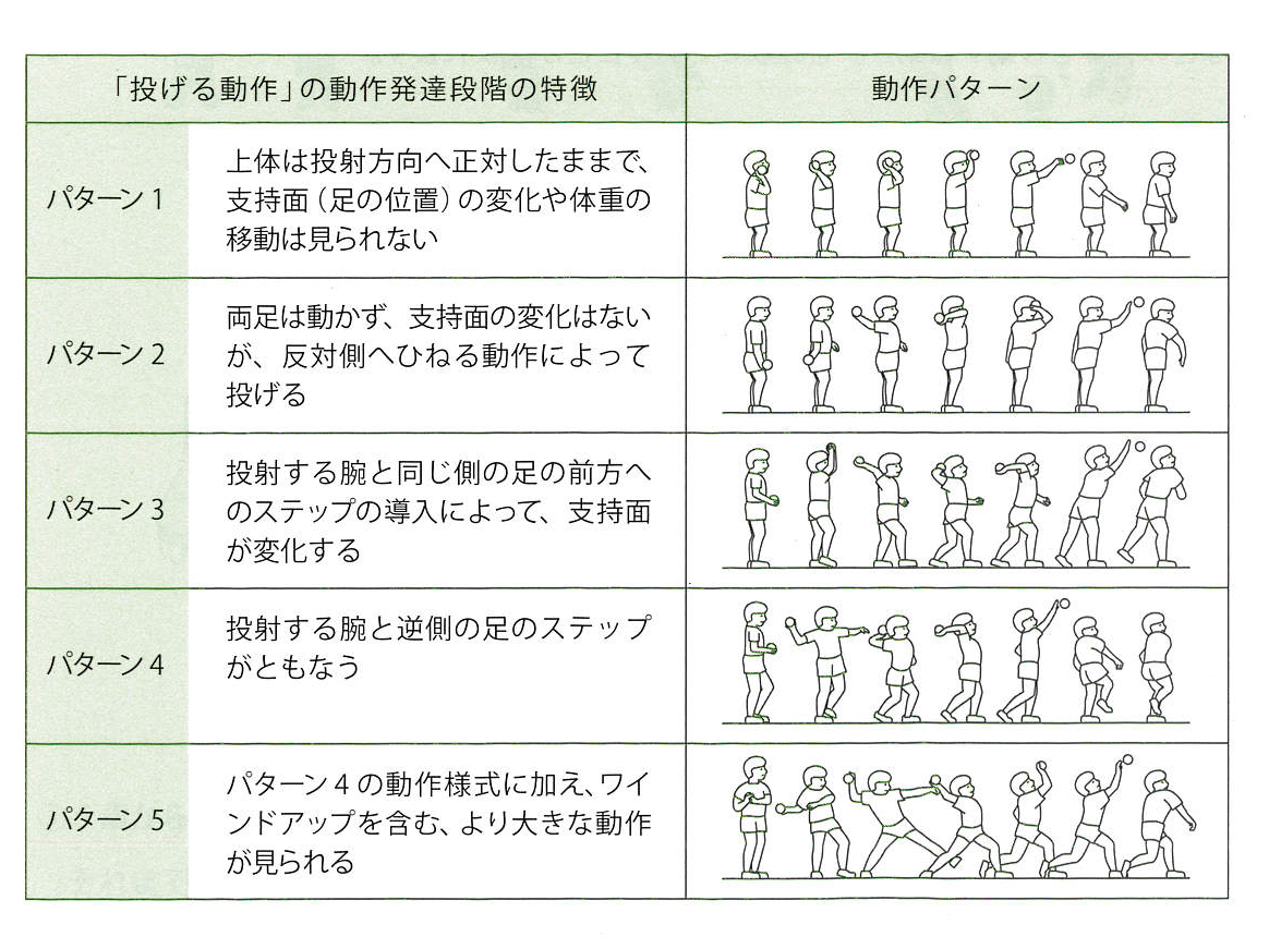 物をポーイとする2歳息子に教えていること心理士母ちゃん自閉症息子のおうち療育のきろく