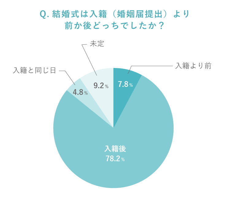 HOMEchii yasui イラスト お名前入れアートポスター記念日・入籍結婚祝いSOLID HAUS