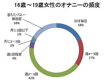 締切4/27】夢を応援基金『ひとり親家庭支援奨学金制度』 | あしながBASE