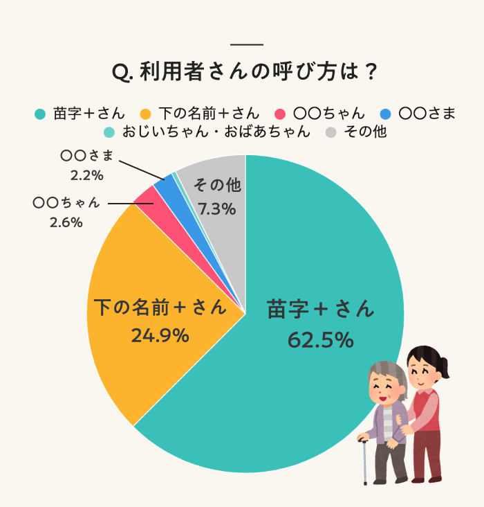 台湾の家族や親族のよび方 - 台湾の空の下で
