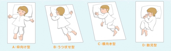 医師解説 赤ちゃんは横向きで寝てもいい？リスクや横向き寝を直す方法について