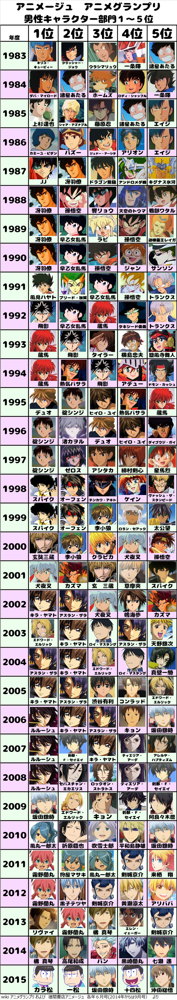 人気投票 1~87位 子供向けアニメ人気ランキング！みんながおすすめするキッズアニメは？みんなのランキング