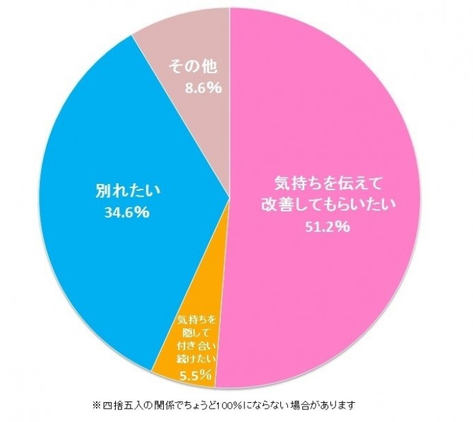 遠距離の彼氏が冷たい！LINEがそっけないのは別れのサイン？対処法は？女性のための幸せの法則