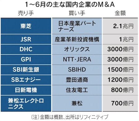 新聞広告