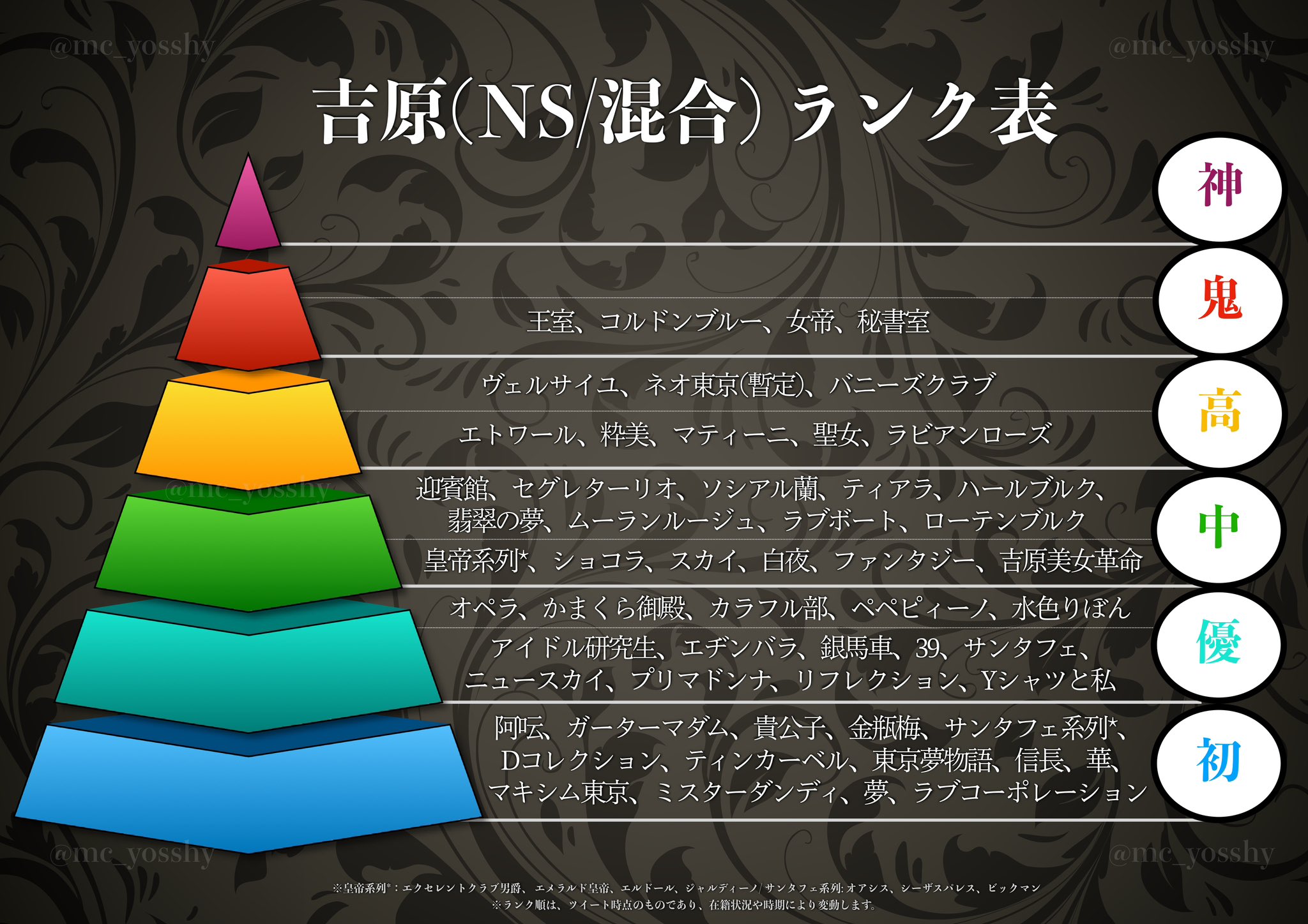 吉原NS】NNソープランドおすすめ人気ランキング7選【風俗のプロ監修】