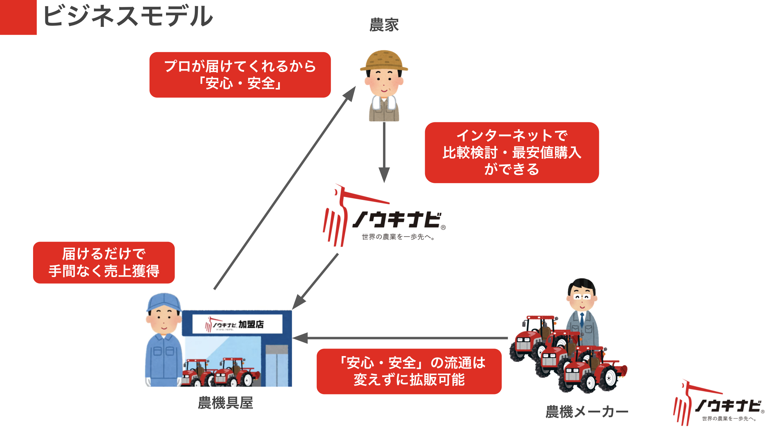 ミニミニ】西葛西店（株式会社ミニミニ城東）｜西葛西駅・江戸川区周辺の不動産屋・不動産会社はminiminiで