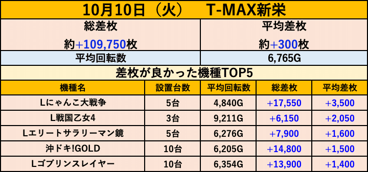 フロアマップ公開中】ユーコーラッキー新栄店 | 鹿児島市 二軒茶屋駅