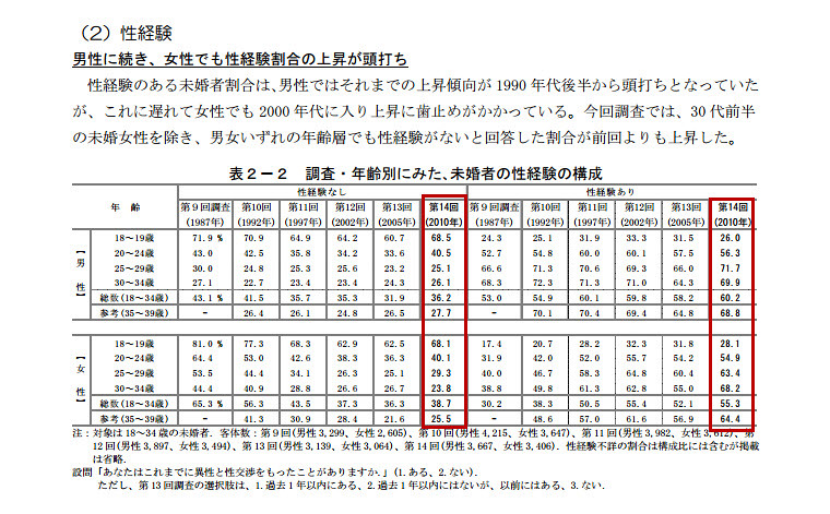 夜、灯す】レビュー・評価 テンポと統一感が良い…けれど、爪痕も残しきれない | 日々オタ的アウトプット