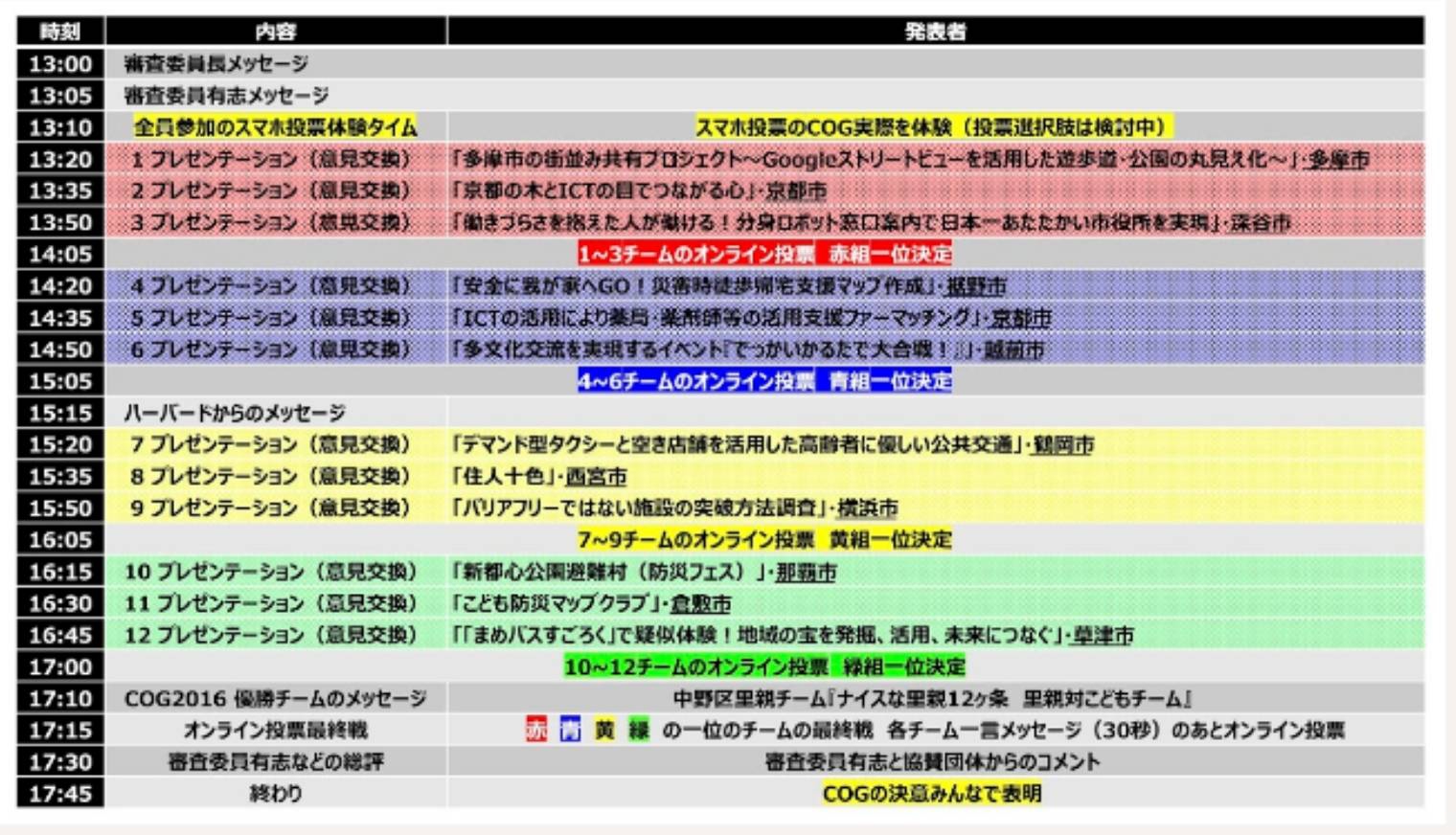 案内] COG応援は！ Zoom事前登録3/8(日) 12時まで& 発表16:45から